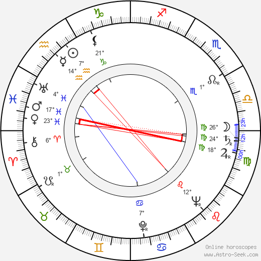 Bob Godfrey birth chart, biography, wikipedia 2023, 2024