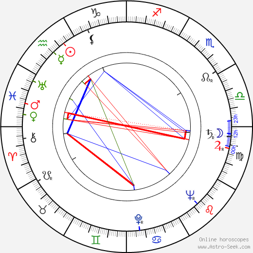 Bob Godfrey birth chart, Bob Godfrey astro natal horoscope, astrology