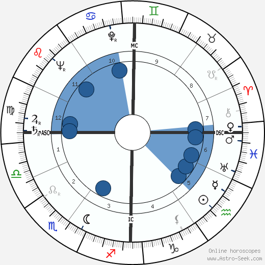 Carol Channing horoscope, astrology, sign, zodiac, date of birth, instagram