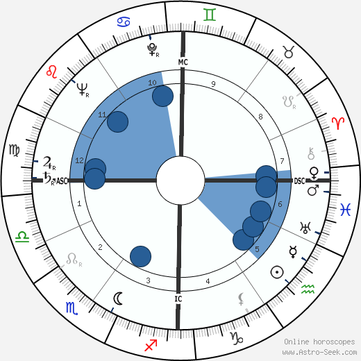 Carol Channing wikipedia, biography, birth chart, instagram Carol Channing wikipedia, horoscope, astrology, instagram
