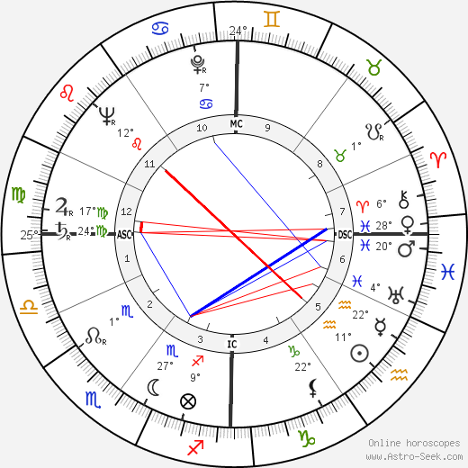 Carol Channing birth chart, biography, wikipedia 2024, 2025