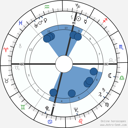 César horoscope, astrology, sign, zodiac, date of birth, instagram