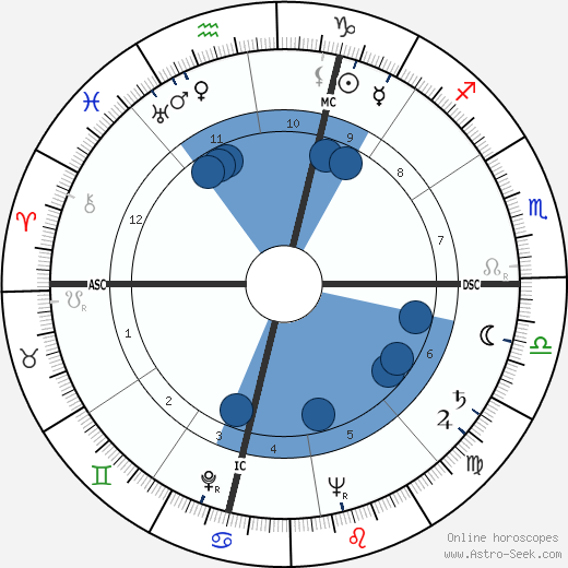 César wikipedia, horoscope, astrology, instagram