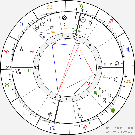 César birth chart, biography, wikipedia 2024, 2025