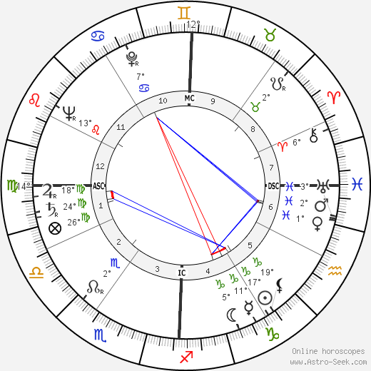 Chester Kallman birth chart, biography, wikipedia 2024, 2025