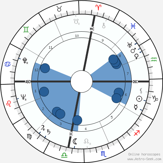 Clifford Bourland wikipedia, horoscope, astrology, instagram