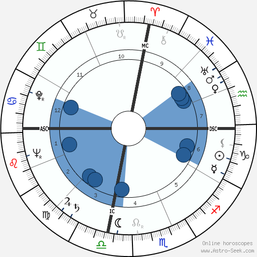 Clifford Bourland wikipedia, biography, birth chart, instagram Clifford Bourland wikipedia, horoscope, astrology, instagram