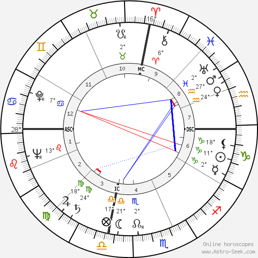 Clifford Bourland birth chart, biography, wikipedia 2023, 2024