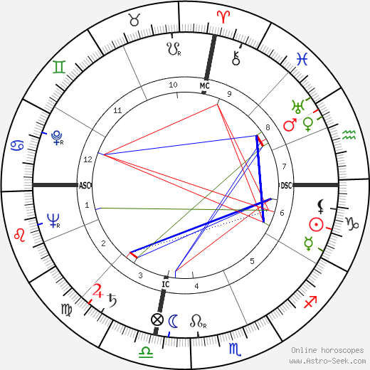 Clifford Bourland birth chart, Clifford Bourland astro natal horoscope, astrology