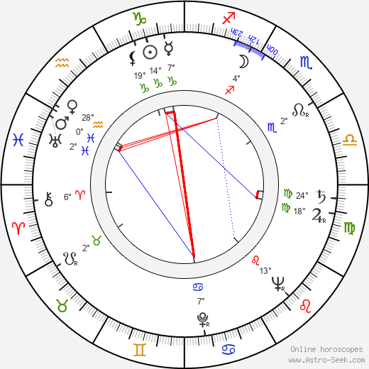 Dalimil Řehák birth chart, biography, wikipedia 2023, 2024