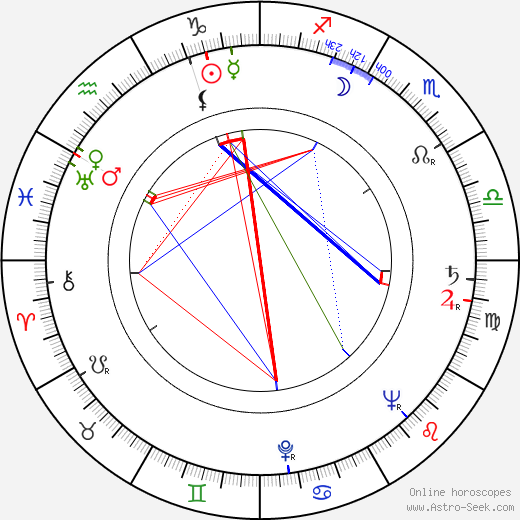 Dalimil Řehák birth chart, Dalimil Řehák astro natal horoscope, astrology