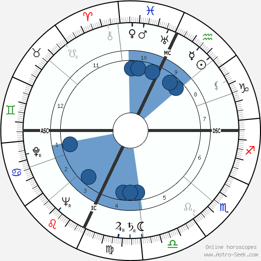 Donna Reed wikipedia, horoscope, astrology, instagram