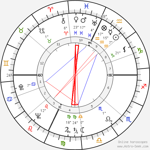 Donna Reed birth chart, biography, wikipedia 2023, 2024