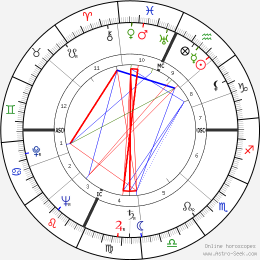 Donna Reed birth chart, Donna Reed astro natal horoscope, astrology