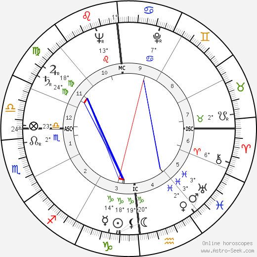 Douglas Walter Nelson birth chart, biography, wikipedia 2024, 2025