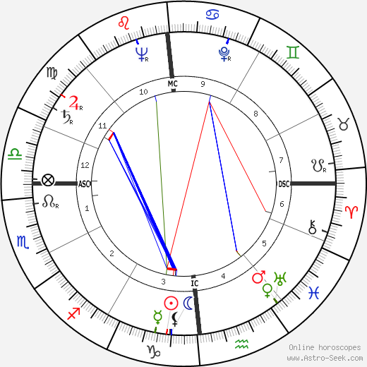 Douglas Walter Nelson birth chart, Douglas Walter Nelson astro natal horoscope, astrology