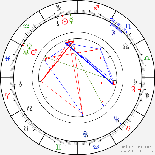 Eberhard Cohrs birth chart, Eberhard Cohrs astro natal horoscope, astrology