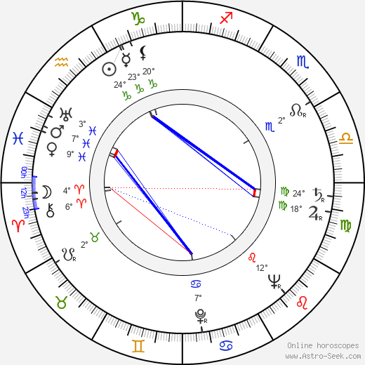 Eeva-Kaarina Volanen birth chart, biography, wikipedia 2024, 2025