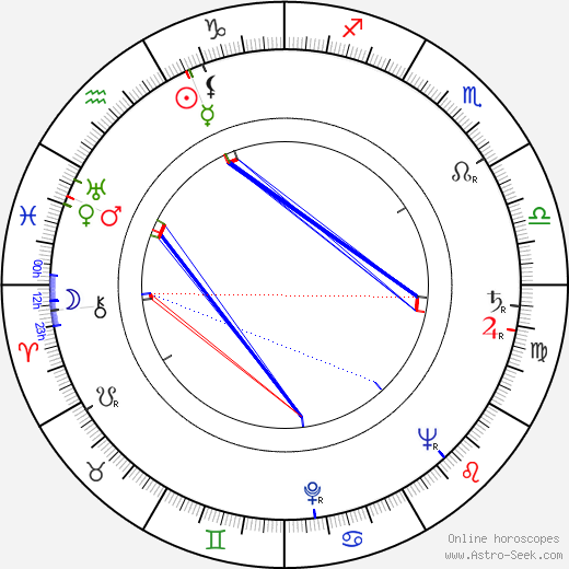 Eeva-Kaarina Volanen birth chart, Eeva-Kaarina Volanen astro natal horoscope, astrology