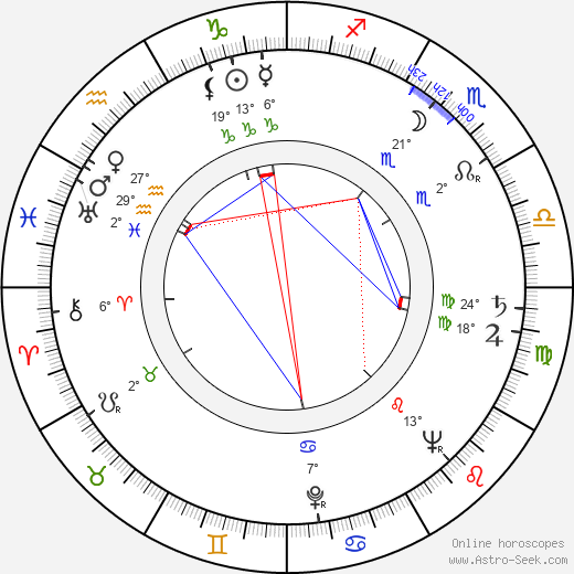 Emanuel Kaněra birth chart, biography, wikipedia 2024, 2025