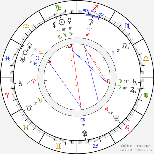 Erik Zámiš birth chart, biography, wikipedia 2024, 2025