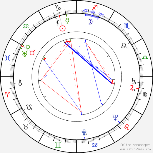 Erik Zámiš birth chart, Erik Zámiš astro natal horoscope, astrology