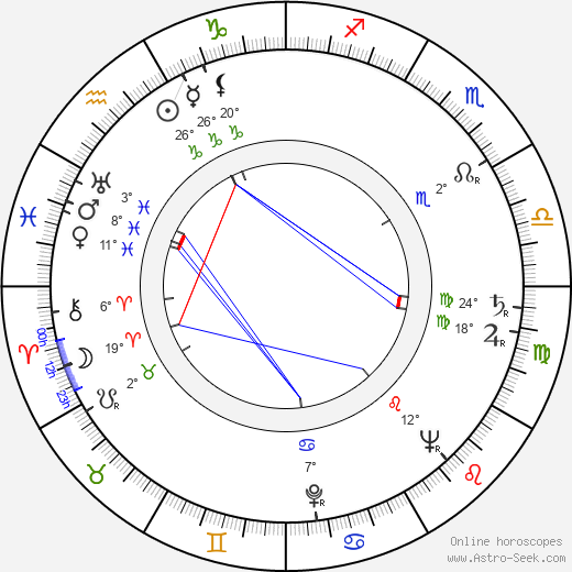 Francesco Scavullo birth chart, biography, wikipedia 2023, 2024