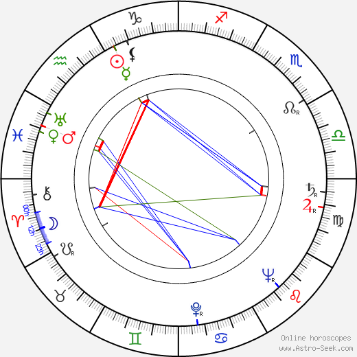 Francesco Scavullo birth chart, Francesco Scavullo astro natal horoscope, astrology