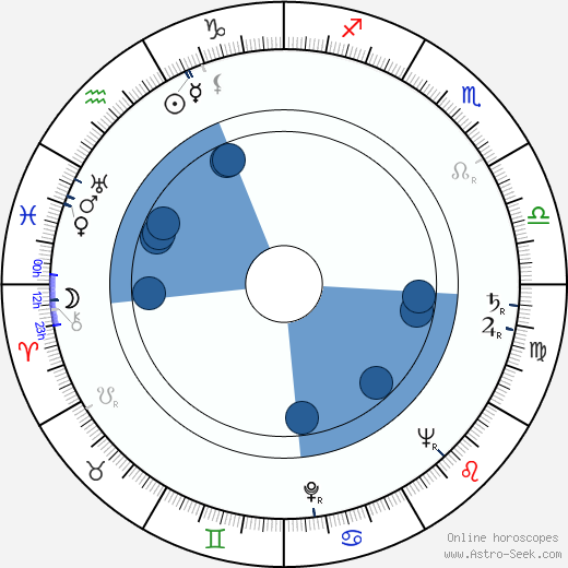 Frank Thornton wikipedia, horoscope, astrology, instagram