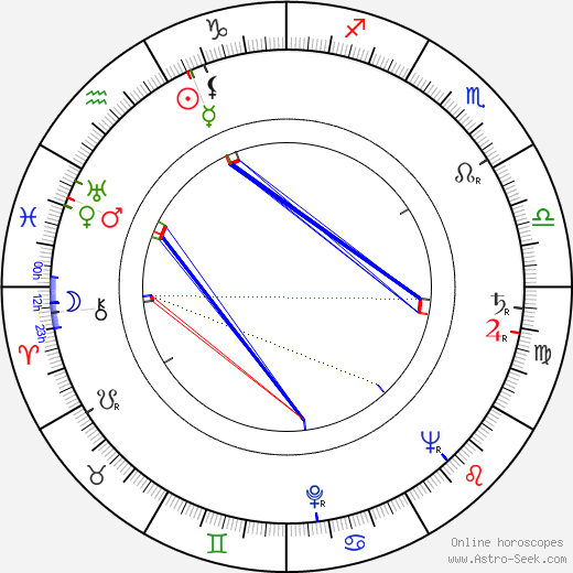 Frank Thornton birth chart, Frank Thornton astro natal horoscope, astrology