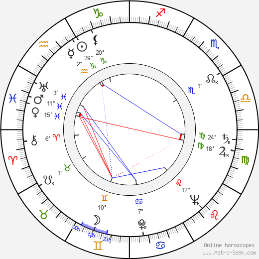 František Kokejl birth chart, biography, wikipedia 2024, 2025