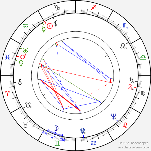 František Kokejl birth chart, František Kokejl astro natal horoscope, astrology