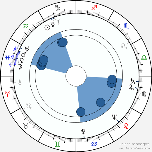 Freddie Burke Frederick wikipedia, horoscope, astrology, instagram