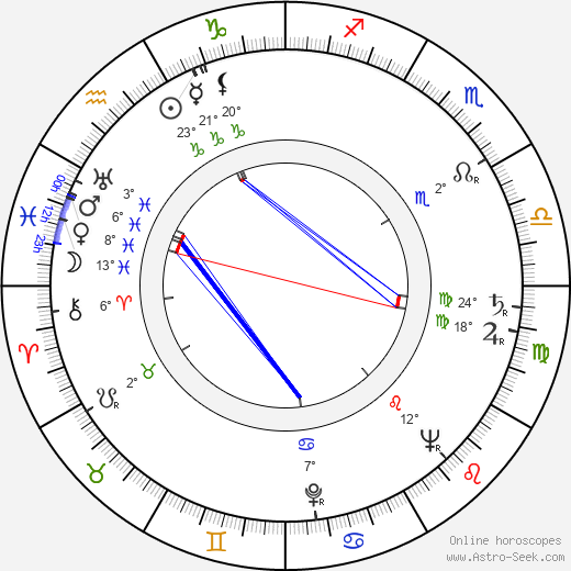 Freddie Burke Frederick birth chart, biography, wikipedia 2024, 2025