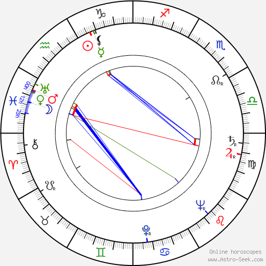 Freddie Burke Frederick birth chart, Freddie Burke Frederick astro natal horoscope, astrology