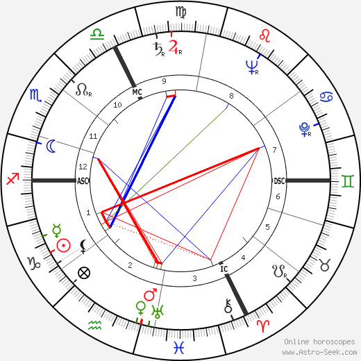 Friedrich Dürrenmatt birth chart, Friedrich Dürrenmatt astro natal horoscope, astrology