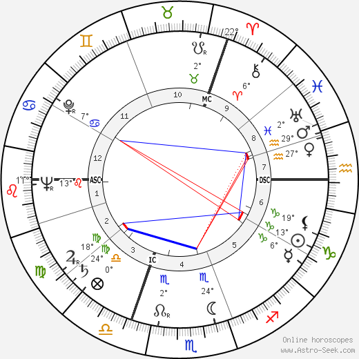 Friedrich Schütter birth chart, biography, wikipedia 2023, 2024