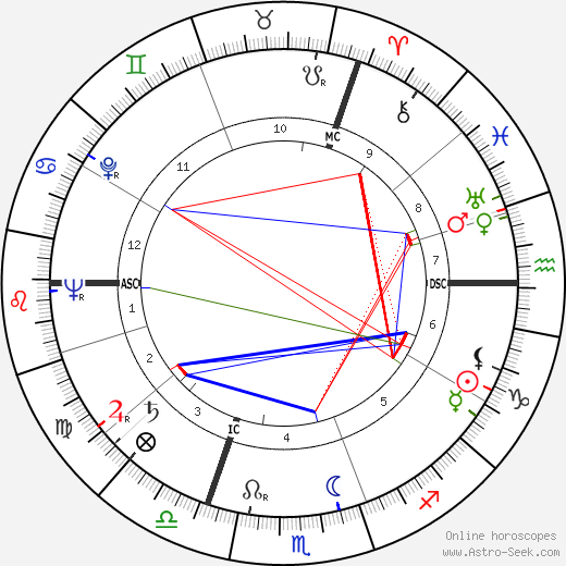 Friedrich Schütter birth chart, Friedrich Schütter astro natal horoscope, astrology