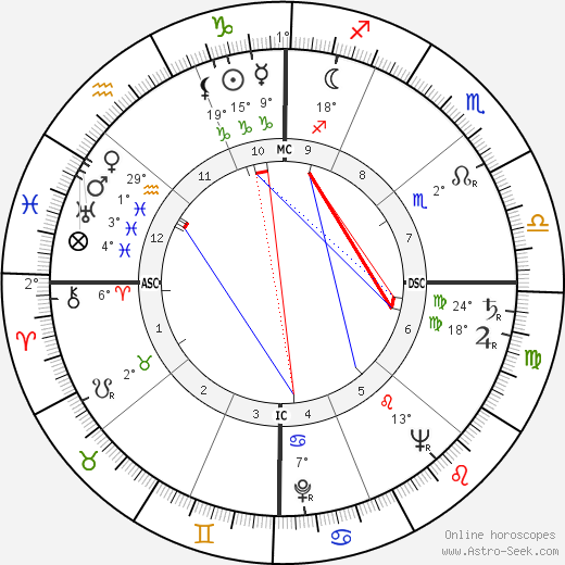 Gary Middlecoff birth chart, biography, wikipedia 2023, 2024