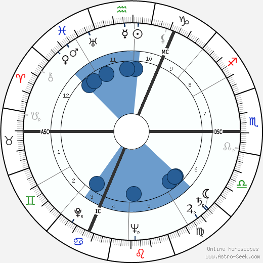 Georges Victor Mathieu wikipedia, horoscope, astrology, instagram