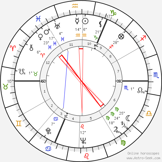 Georges Victor Mathieu birth chart, biography, wikipedia 2023, 2024