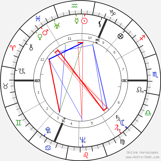 Georges Victor Mathieu birth chart, Georges Victor Mathieu astro natal horoscope, astrology