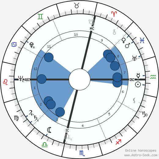 Giovanni Martin wikipedia, horoscope, astrology, instagram