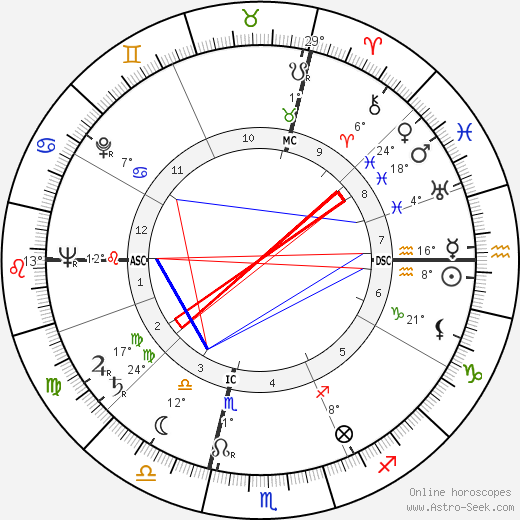 Giovanni Martin birth chart, biography, wikipedia 2024, 2025