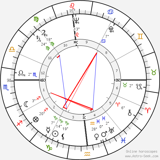 Harold Davis birth chart, biography, wikipedia 2024, 2025
