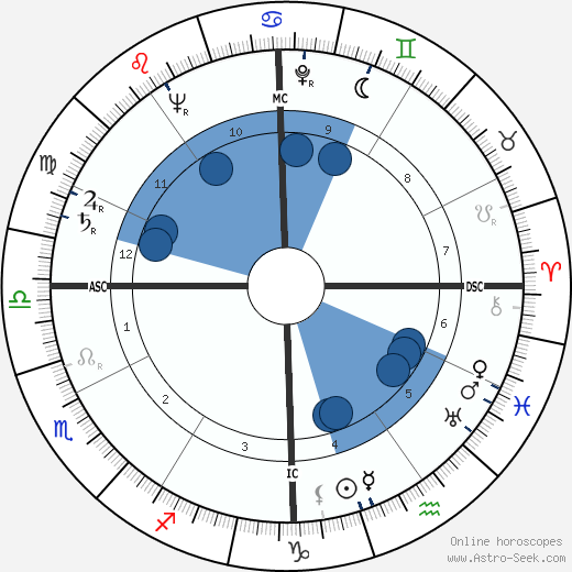 Howard Unruh wikipedia, biography, birth chart, instagram Howard Unruh wikipedia, horoscope, astrology, instagram