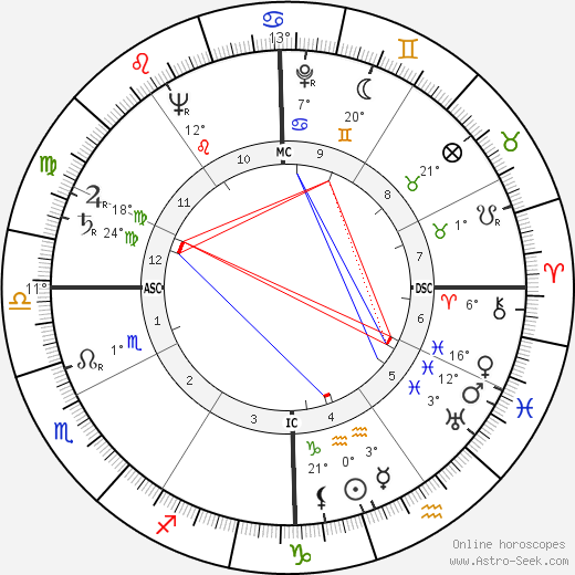 Howard Unruh birth chart, biography, wikipedia 2023, 2024