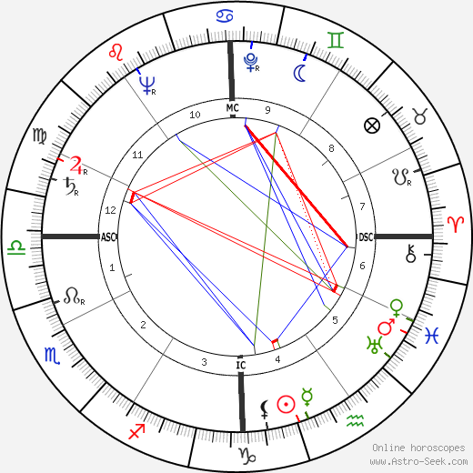 Howard Unruh birth chart, Howard Unruh astro natal horoscope, astrology