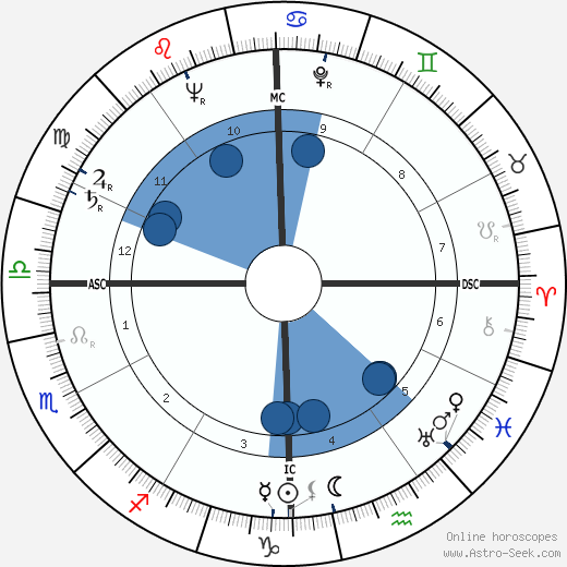 Jack Alvin Albright wikipedia, horoscope, astrology, instagram