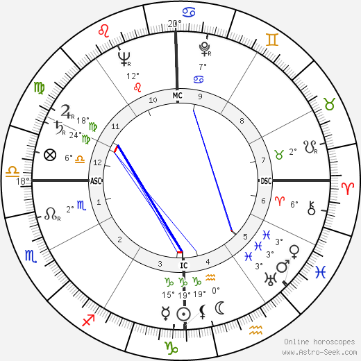 Jack Alvin Albright birth chart, biography, wikipedia 2023, 2024